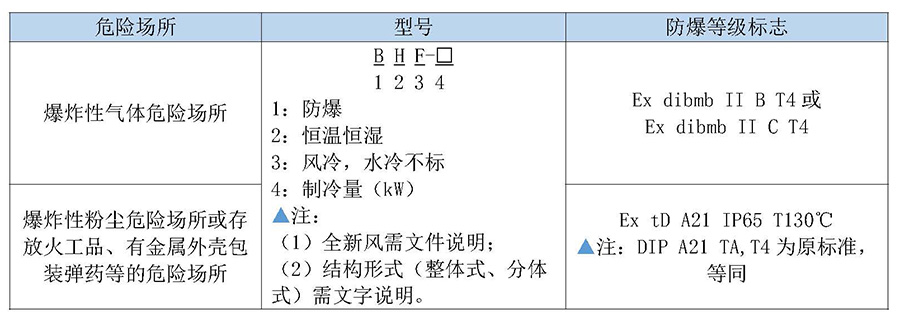 防爆恒温恒湿机2.jpg